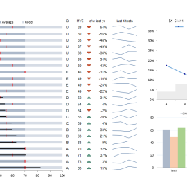 Dashboarding your students for success!