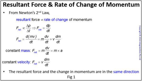 Pre-U Physics