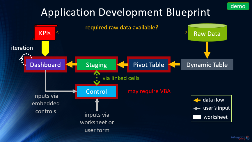 Comобъект excel application. Neutron activation Analysis. Neuron activation. Effluent. Activation Analysis method.