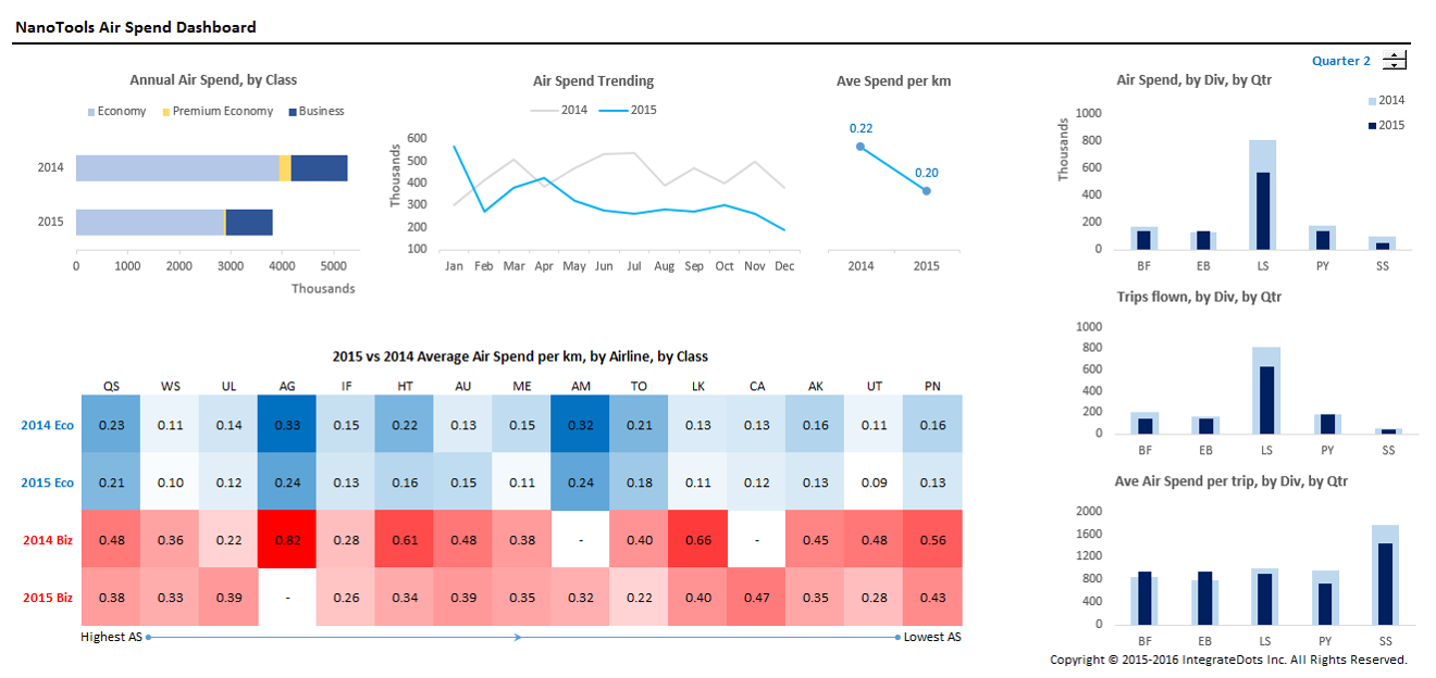 Air Spend Dashboard