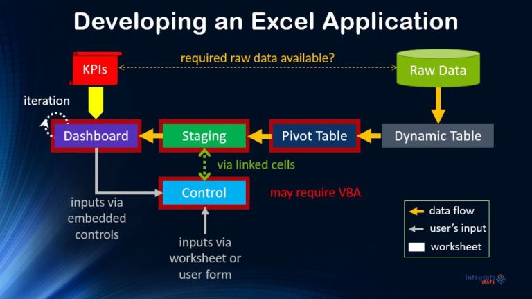 Тип excel application не определен