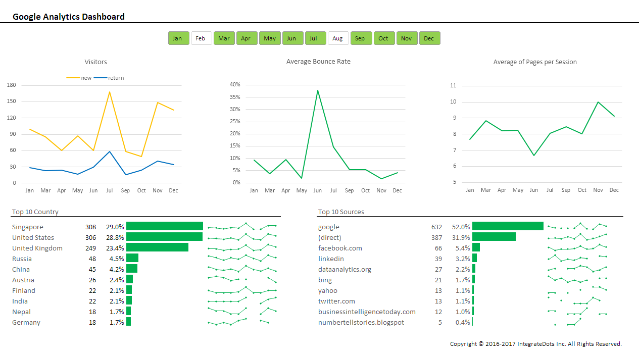 Дашборд аналитикс. Google дашборды. Дашборд в гугл таблицах. Dashboard гугл таблицы.