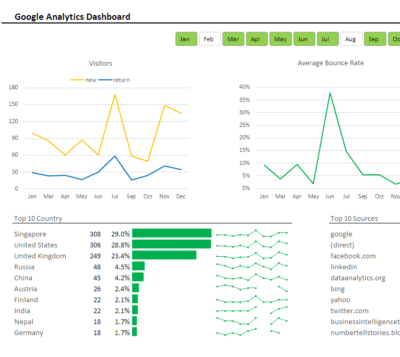 Google Analytics Dashboard - IntegrateDots Inc.