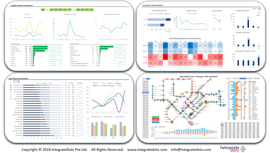 Cool Excel Dashboards – IntegrateDots