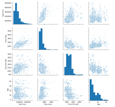 Predictive Analytics using Multivariate Regression - IntegrateDots Inc.